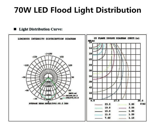 Punto De Luz De Inundación Del Led 70w 1000led 6,800lm Al Ai