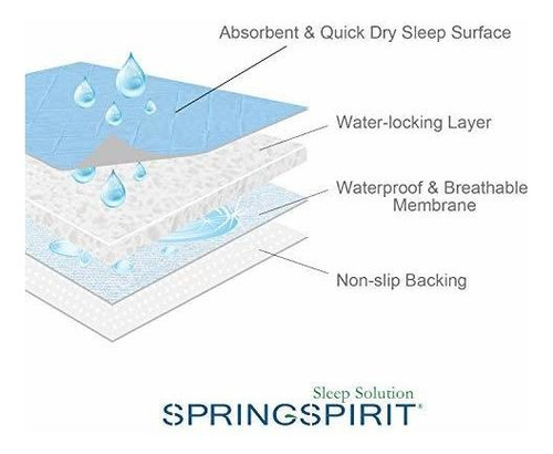 Cubre Camas Springspirit Impermeable De Color Azul