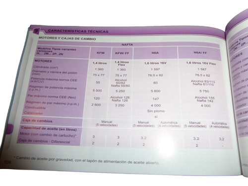 Peugeot 207 Compact 2010 Manual Del Usuario