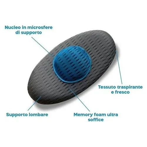 Almohada Ortopedica Espuma Viscoelastica Soporte Lumbar