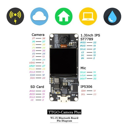Imagen 4 de 7 de Ttgo T-camera Plus Esp32 Spram Camara Mpu6050 Mic Wifi Sd Bt