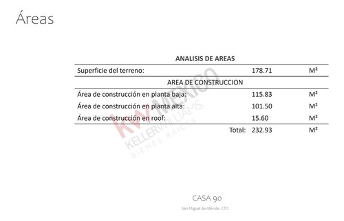 Terreno En Venta Centro De San Miguel De Allende Calle Hidalgo