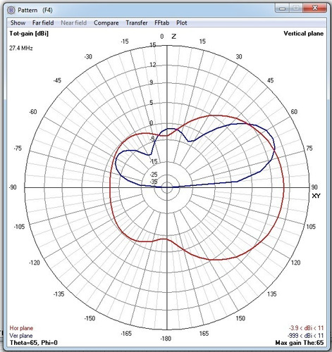 Manual das antenas