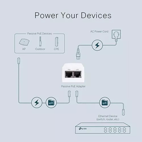 Adaptador Injector Poe 24v-12w Gigabit Pasivo Tp-link
