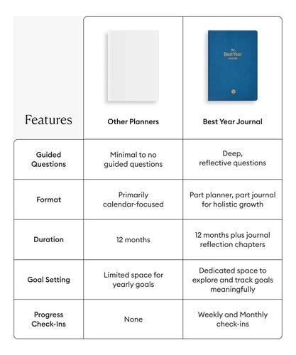 Intelligent Change - Best Year Journal