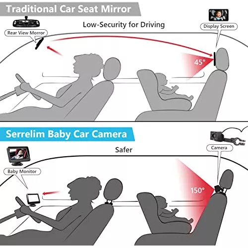 Itomoro Espejo de coche para bebé, mira al bebé en el asiento trasero con  visión amplia cristalina, cámara dirigida al bebé fácilmente para observar