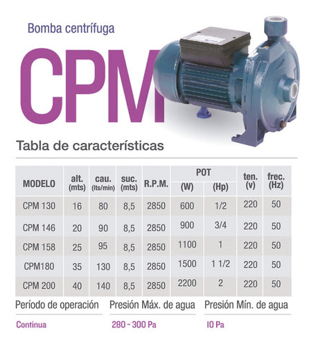 Imagen 5 de 8 de Bomba Centrifuga Cpm200 Pluvius 2hp 2200w *