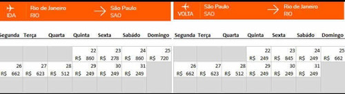 Imagem 2 de 4 de Venda De Passagens Aéreas