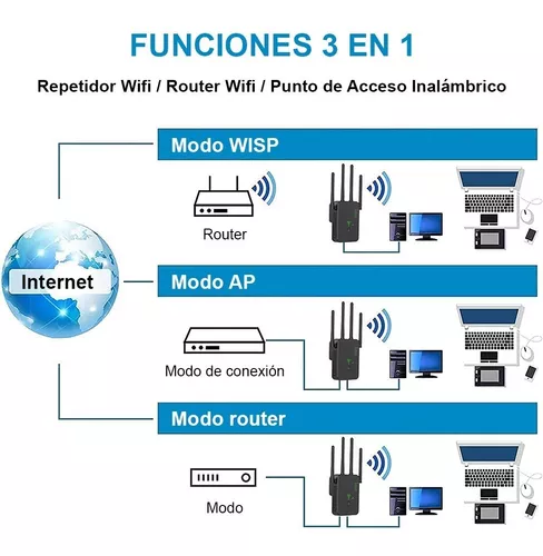 Repetidor Wifi 5g Amplificador Señal Access Point 1200mbps