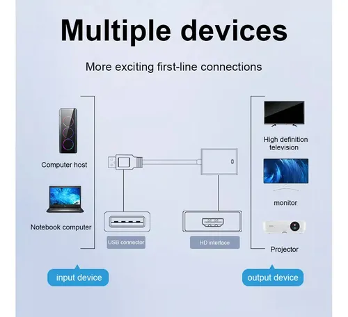 Adaptador Usb A Hdmi 1080p