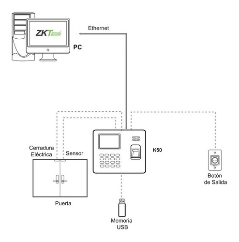 Kit De Control De Acceso Para Puerta Con Brazo Hidraulico