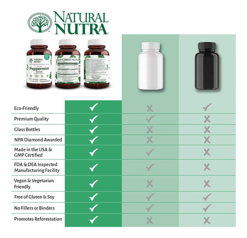 Suplemento De Enzimas Digestivas Masticables De Menta Natura
