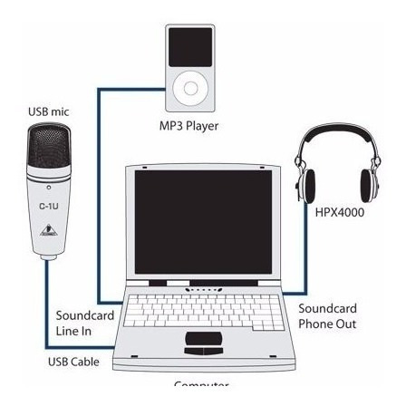 Imagen 6 de 9 de Microfono Behringer Condenser Usb Pc + Pipeta + Cable