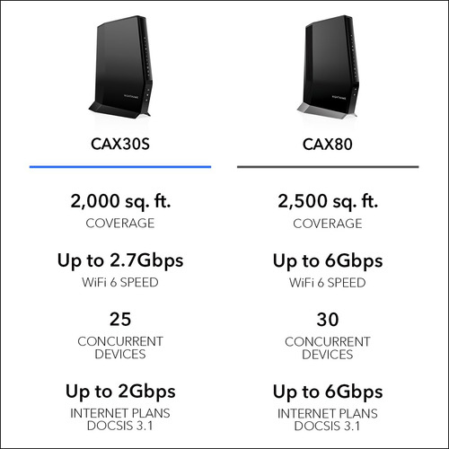 Router Combo De Cable Módem Netgear Nighthawk Wifi 6,