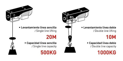 Imagen 2 de 7 de Diferencial Polipasto Eléctrica 1000 Kilos 20 Metros Guaya