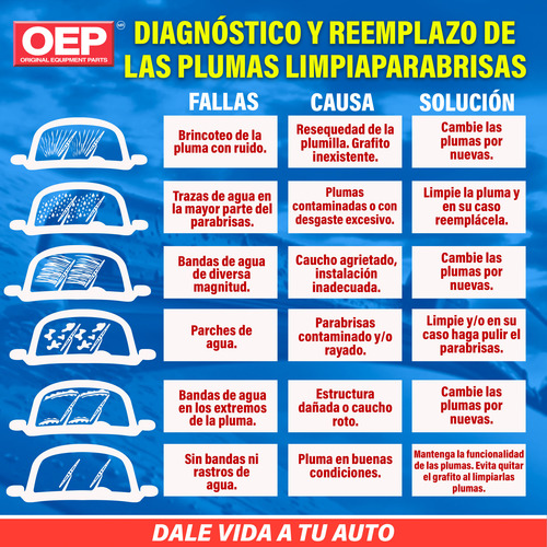Plumas Limpiaparabrisas Para Tsuru Iii 2000 2001 2002 2003
