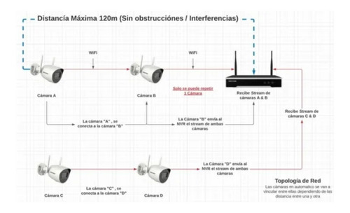 Imagen 2 de 7 de Kit 4 Cámaras Inalámbricas Con Audio Full Hd + Disco 1 Tb