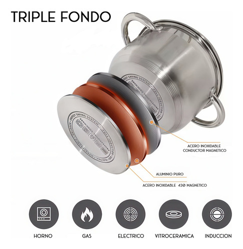 Batería Olla Cacerola Acero Inoxidable Induccion Grande 3pz