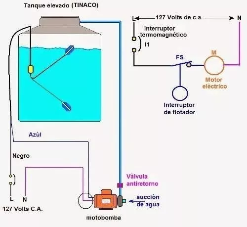 Tercera imagen para búsqueda de automatico para tinaco