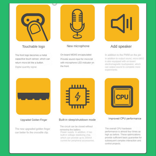 Placa Base Bbc Microbit V2.0: Una Introducción A Graphical P