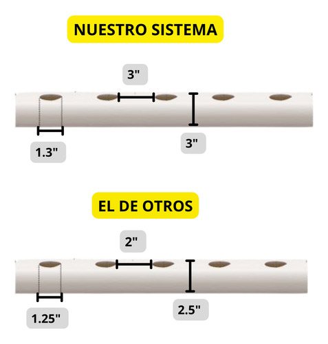 Sistema Hidropónico Tipo Nft Para Hortalizas 72 Canastillas