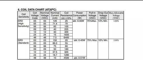 Rele Relay 12v Dc Simple Inversor 10a 220v X 5 Unidades