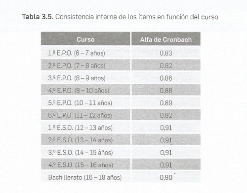 Test Caras R Percepción De Diferencias Revisado (Usado)