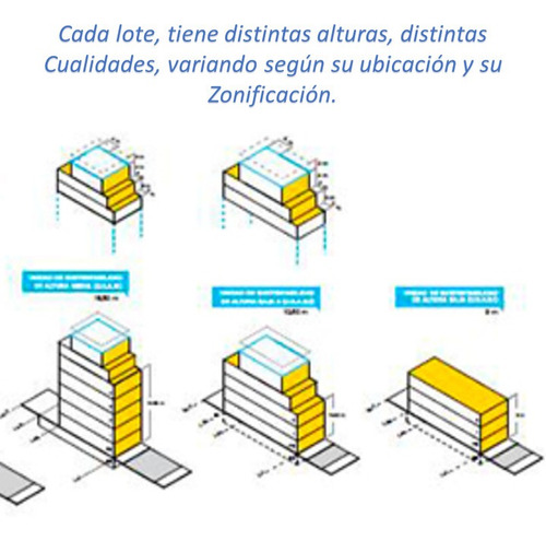 Imagen 3 de 5 de Prefactibilidad Arquitecto Asesoramiento De Proyectos Online