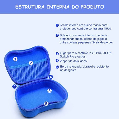 Case Controle Ps5 Ps4 Xbox Switch Pro Bolsa Estojo Com Alça Cor Azul