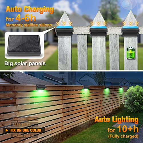 Luces Solares Para Vallas Aude, Color Blanco Cálido Y Modo D