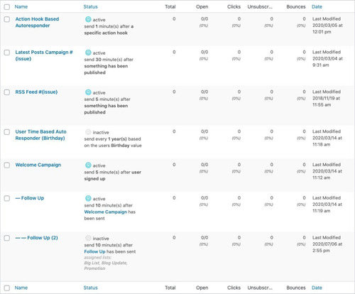 Email Marketing, Plataforma Envíos Masivos Barato, Mailchimp