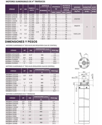 Motor Sumergible Aquapak 1/2 Hp 1f 3h 230v Msqa4 1/21230