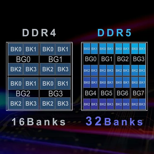Teamgroup Elite Ddr5 Kit De 32gb (2x16gb) 4800mhz (pc5-38...