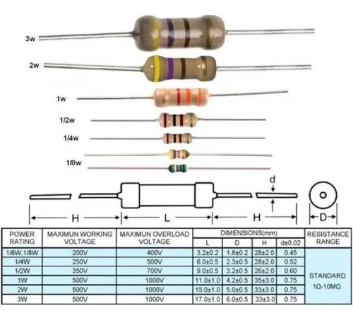 Por 50und Resistencia 1/4w 1% 2.7ohm De Precisión