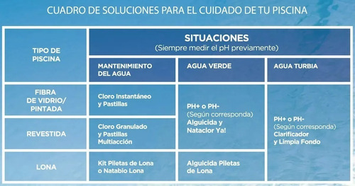 Imagen 4 de 9 de Activo Granulado X 1k Nataclor Para Pileta Disol.lenta