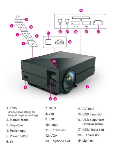 Mini Proyector Portatil Hdmi Sd Usb Led Gm60 1000lumens