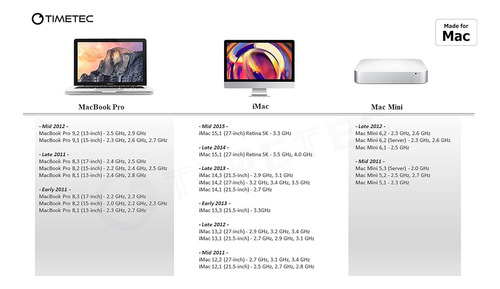 Memoria Ram Timetec 8gb, Apple Ddr3l 1600mhz Pc3l-12800