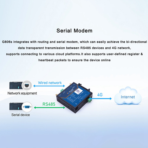Industrial 4g Lte Router Usr-g806s Iot Device Serial Port Rs