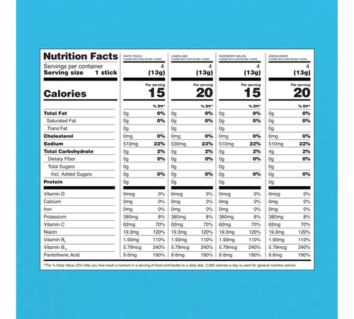 Pacotes De Pó De Hidratação Liquid I.v.® Hydration Multiplie