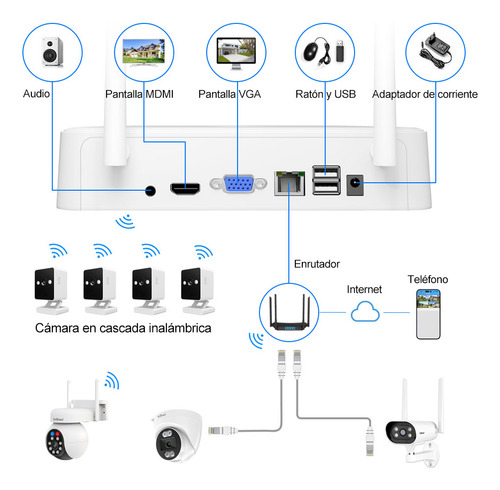 Srihome Kit Cámara De Seguridad Vigilancia 2mp Cctv 500gb Color Blanco