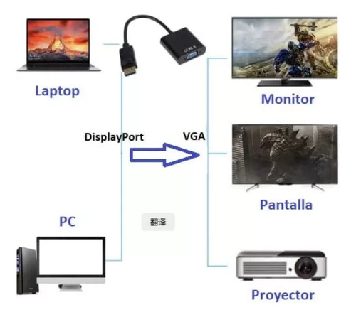 Adaptador Dp Displayport A Vga (4 Piezas)