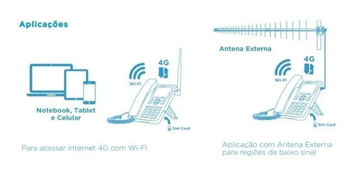 Imagem 3 de 5 de Kit Telefone Celular Rural 2 Chip Wifi Aquário Voz/2g/3g/4g