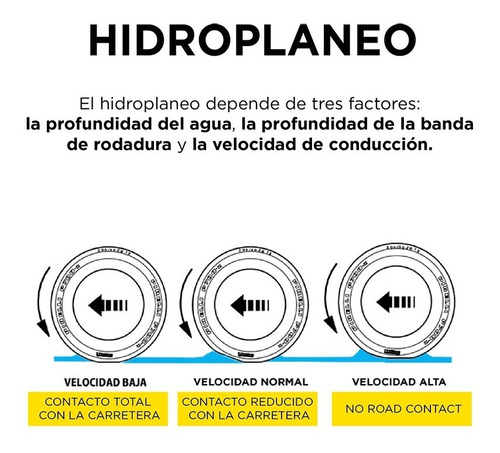 Imagen 6 de 8 de Neumático Pirelli Formula Energy P 185/60r14 H 82
