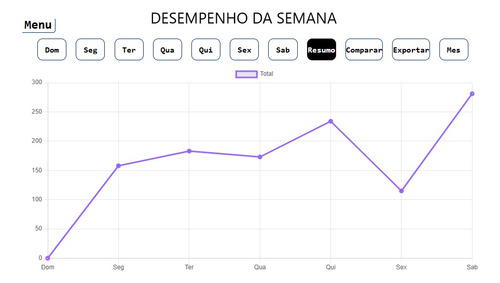 Contador De Pessoas Digital Fluxo Festas Eventos 2 Portas Branco