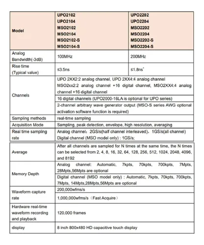 Osciloscopio De Ultra Fósforo Pantalla Táctil Uni-t Mso2202