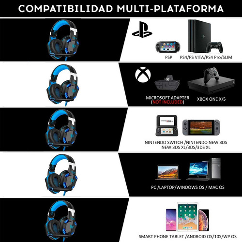 Auriculares Gamer Sades Sa818 Red Micrófono Pc Ps4 Celular