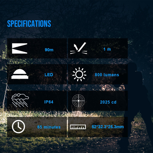 Linterna Láser Led Trustfire Gm23s Para Todas Las Pistolas