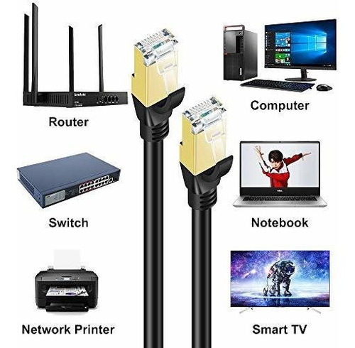 Ethernet Lan Velocidad Gbps Mhz Sftp Conexion Internet Rj 4w