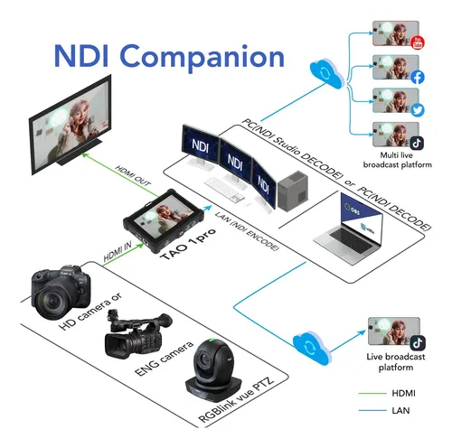 Rgblink Tao 1pro Ndi Video Switcher En Vivo Transmisión De T