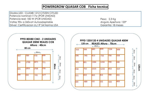 Led Quasar 100w Cultivo Indoor 60x60 Cm2 Envio Free 
